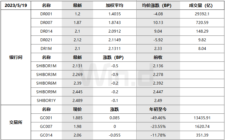 每日债市速递 | 纯债基金全面“回血”