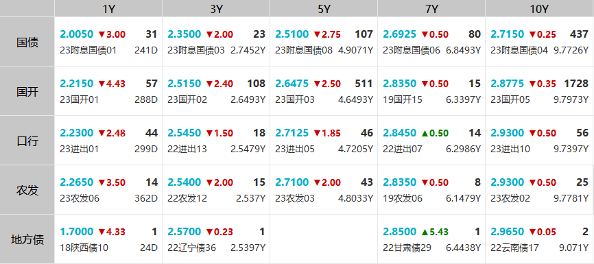 每日债市速递 | 纯债基金全面“回血”
