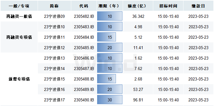 每日债市速递 | 纯债基金全面“回血”