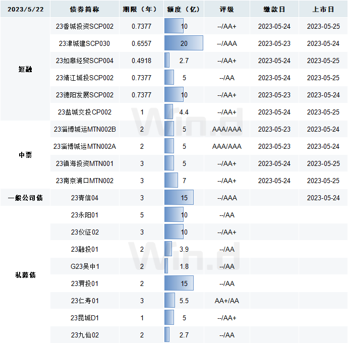 每日债市速递 | 纯债基金全面“回血”