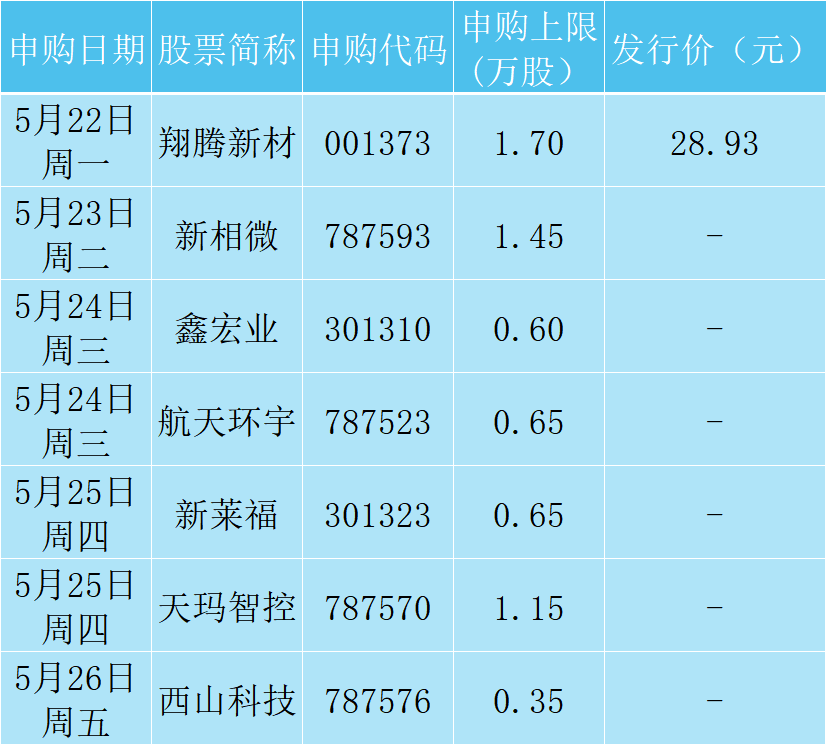 一周前瞻丨5月LPR报价将公布；美联储将公布货币政策会议纪要
