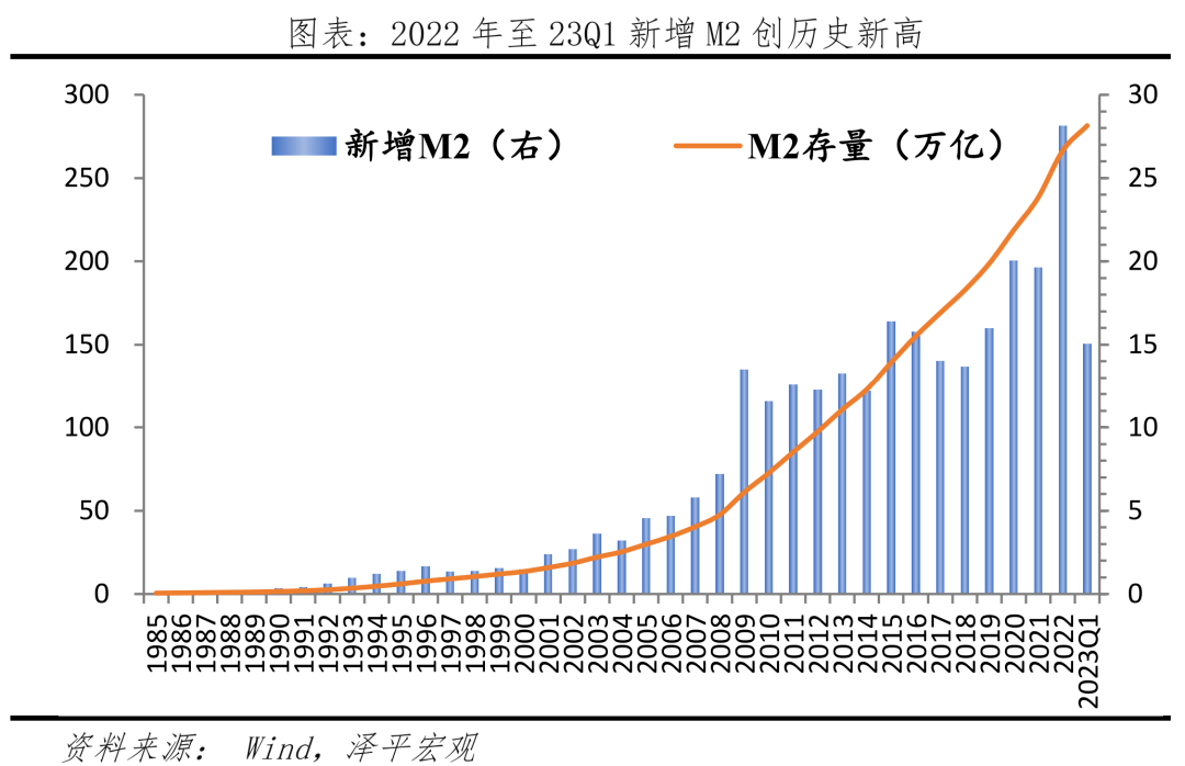 钱去哪儿了？
