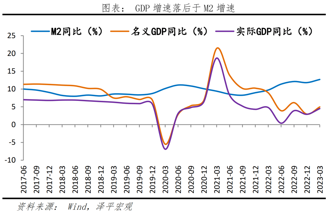 钱去哪儿了？