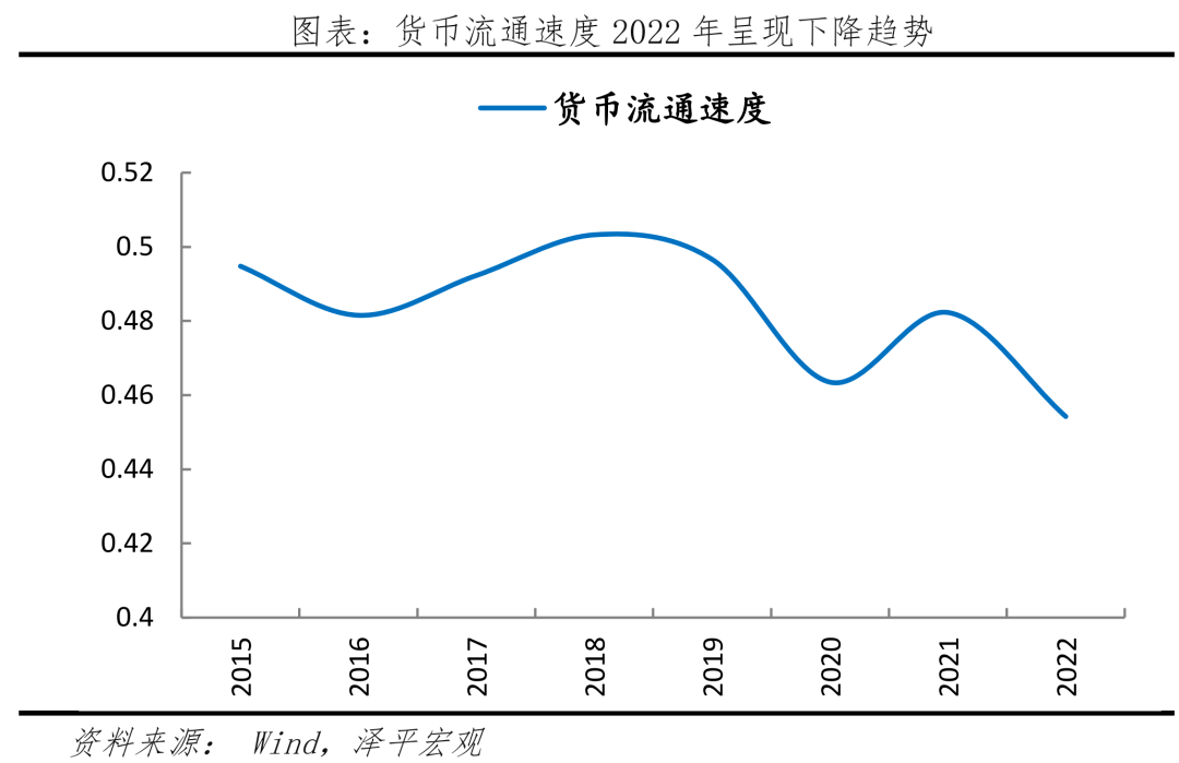钱去哪儿了？