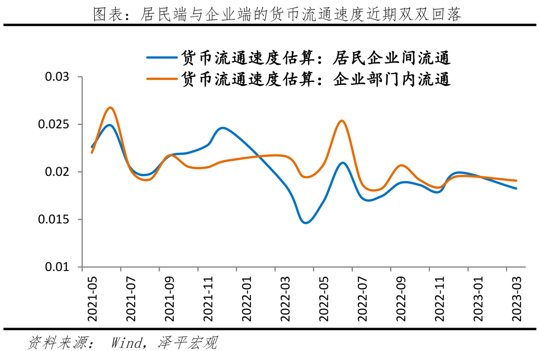 钱去哪儿了？