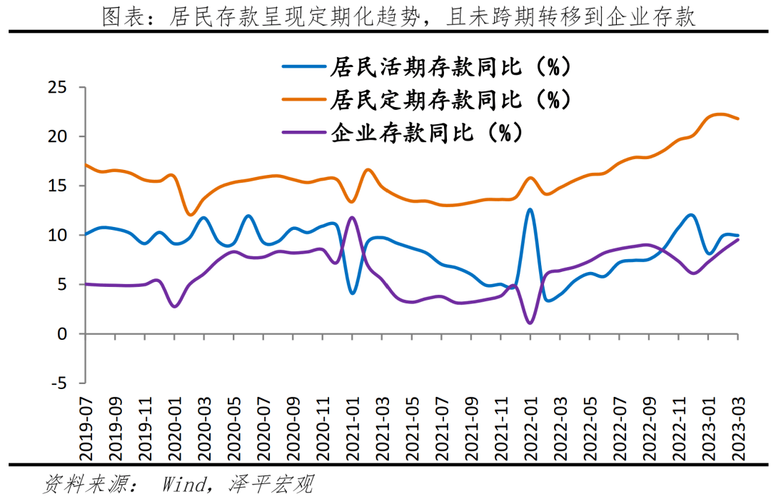 钱去哪儿了？