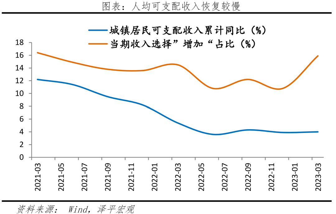 钱去哪儿了？