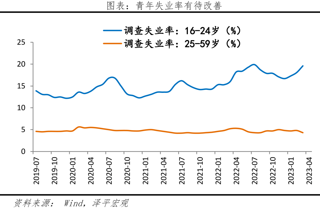 钱去哪儿了？