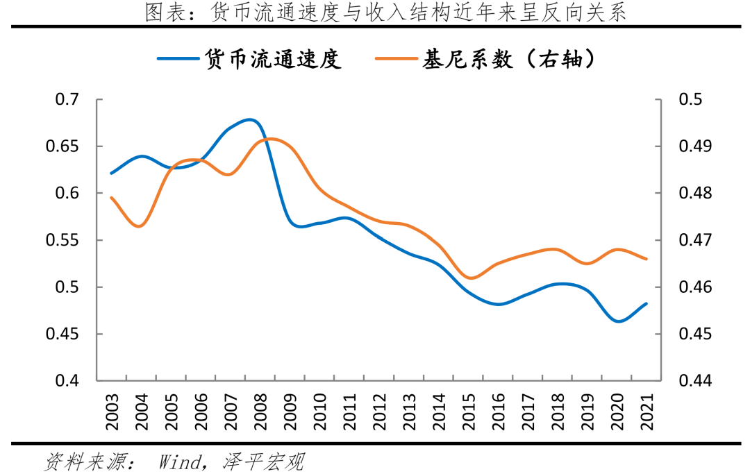 钱去哪儿了？