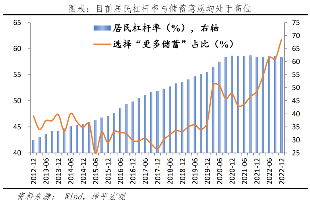 钱去哪儿了？