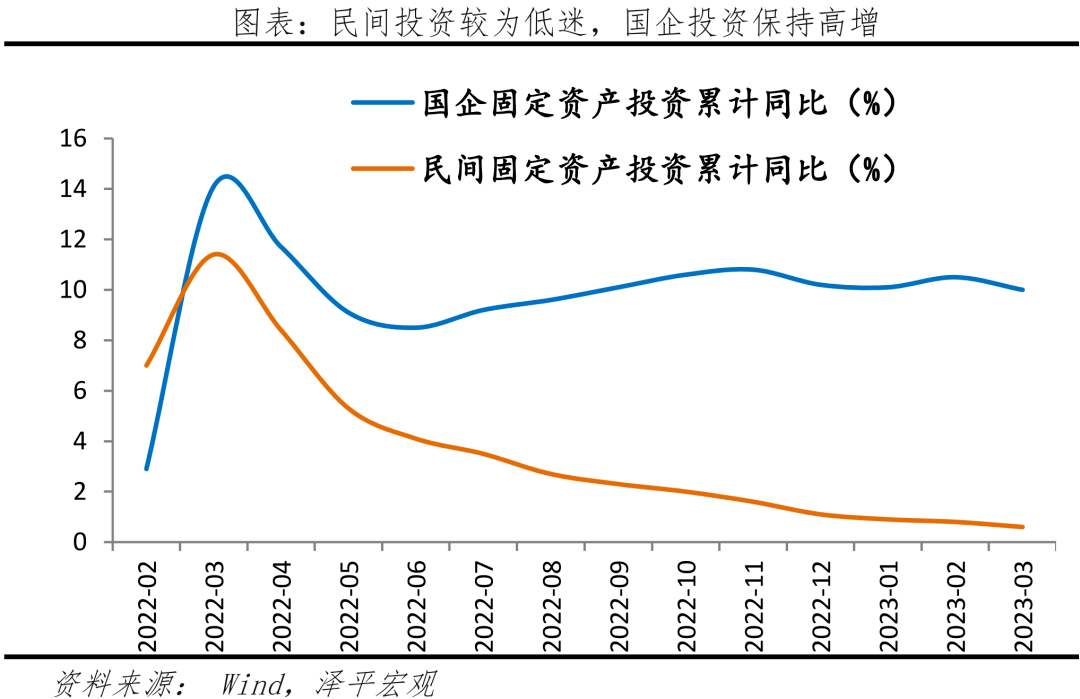 钱去哪儿了？