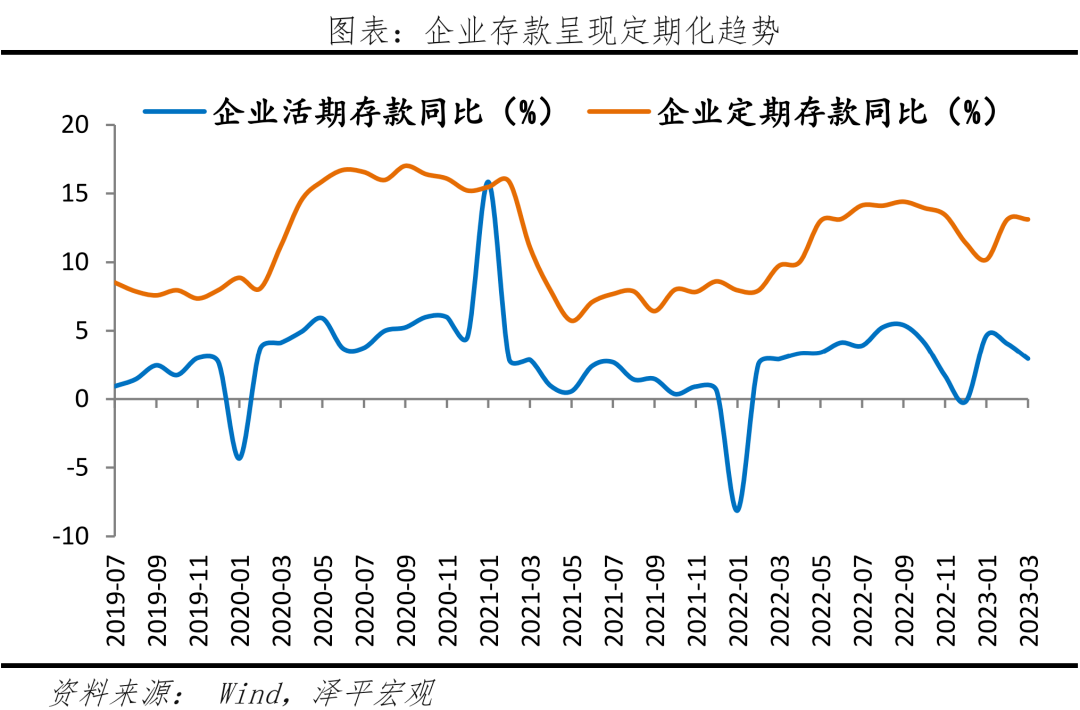 钱去哪儿了？