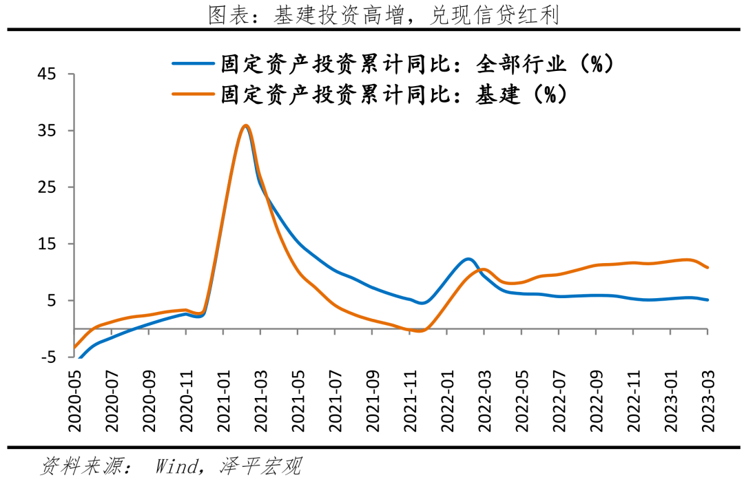 钱去哪儿了？
