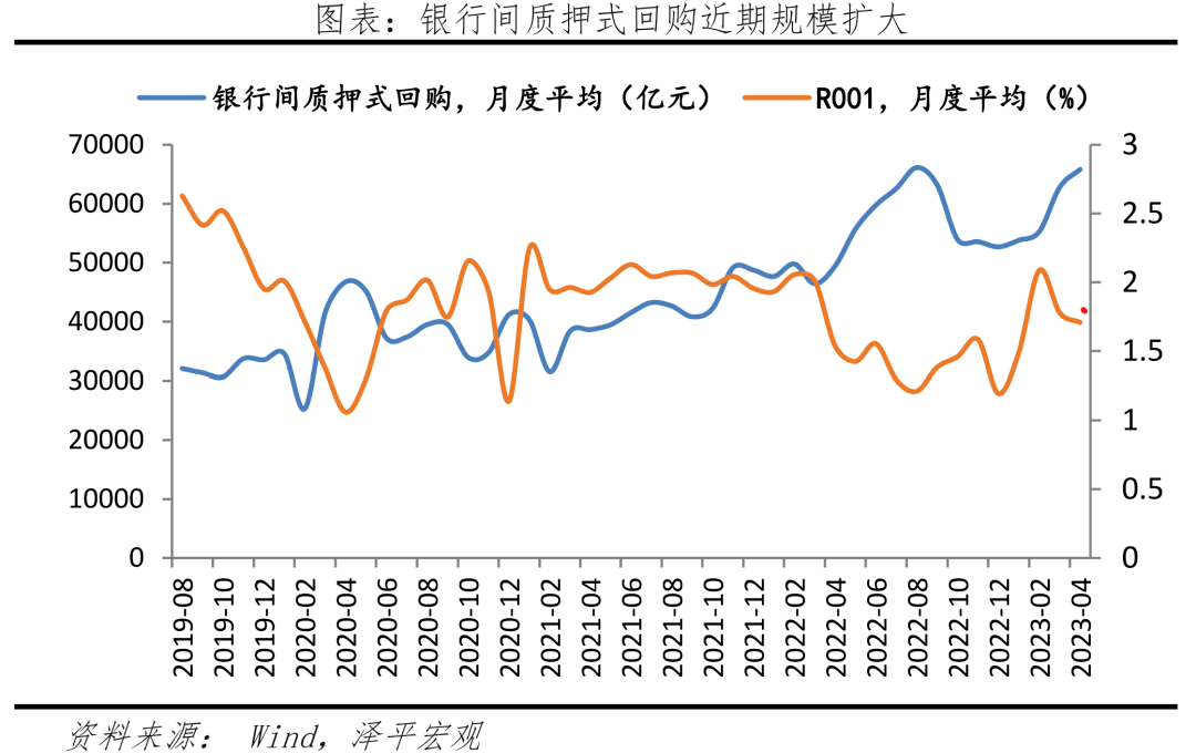 钱去哪儿了？