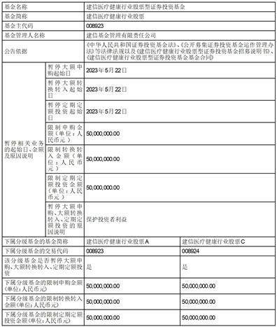 建信鑫安回报灵活配置混合型证券投资基金基金合同及招募说明书提示性公告