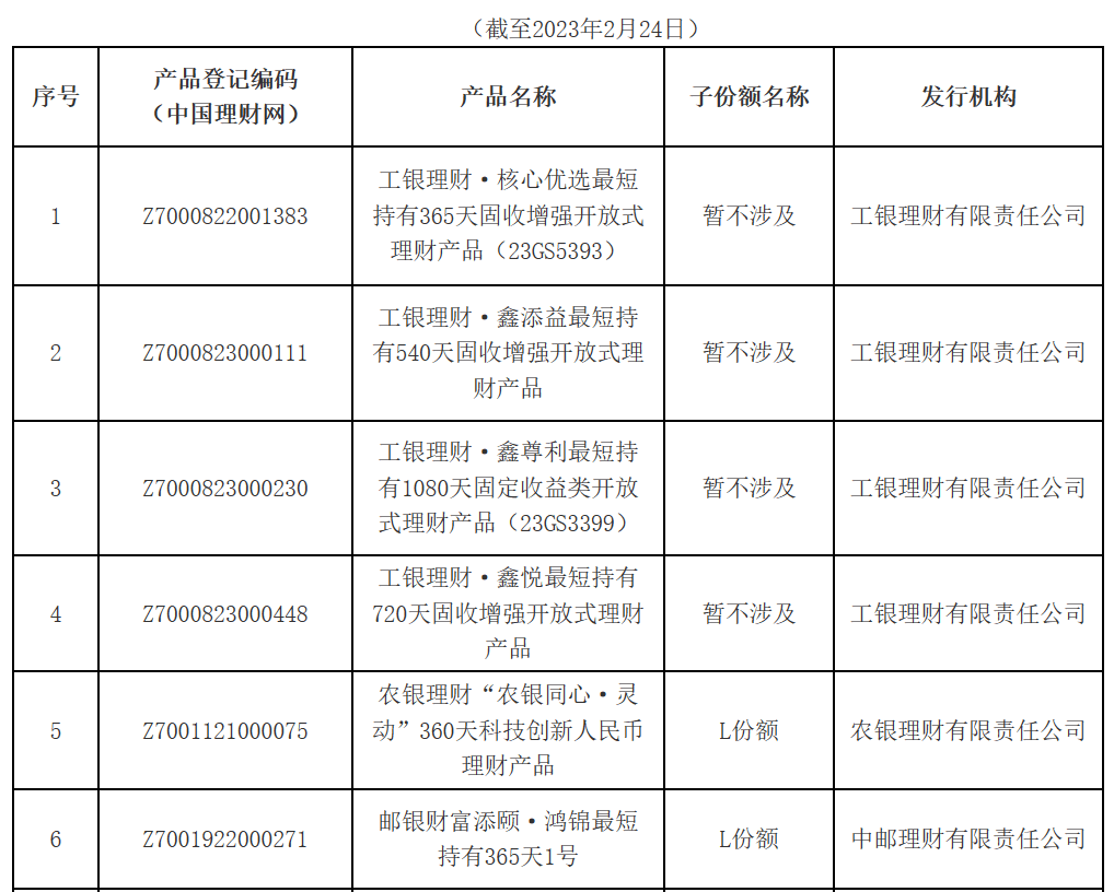 养老星球周报丨个人养老金理财产品增至18只，养老目标基金全面拆解