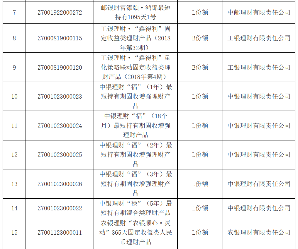 养老星球周报丨个人养老金理财产品增至18只，养老目标基金全面拆解
