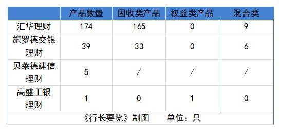 第五家合资理财子入场！“老农行”檀利民拟任董事长；760亿合资理财去年规模缩表，固收类产品仍为主流