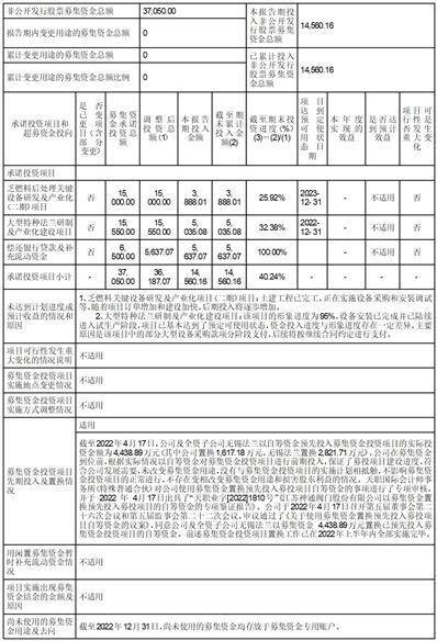 江苏神通阀门股份有限公司 关于举行2022年度网上业绩说明会的通知