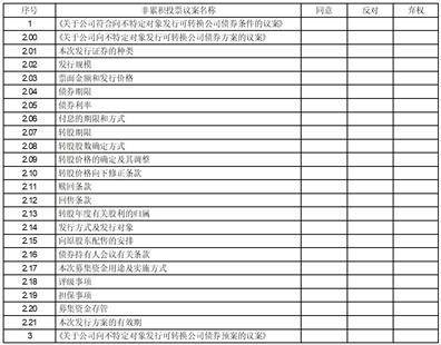 德才装饰股份有限公司 关于向不特定对象发行可转换公司债券预案披露的提示性公告