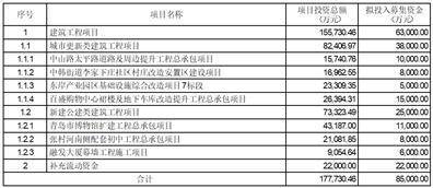 德才装饰股份有限公司 关于向不特定对象发行可转换公司债券预案披露的提示性公告