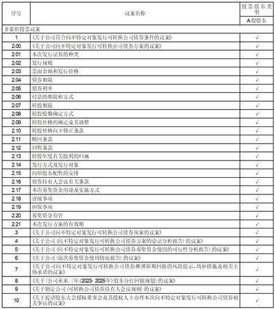 德才装饰股份有限公司 关于向不特定对象发行可转换公司债券预案披露的提示性公告