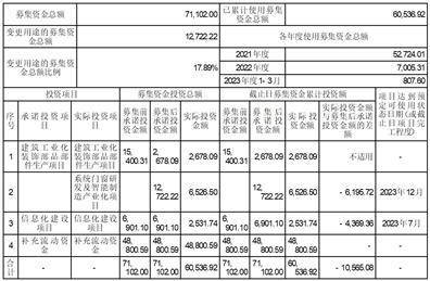 德才装饰股份有限公司 关于向不特定对象发行可转换公司债券预案披露的提示性公告