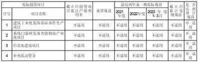 德才装饰股份有限公司 关于向不特定对象发行可转换公司债券预案披露的提示性公告