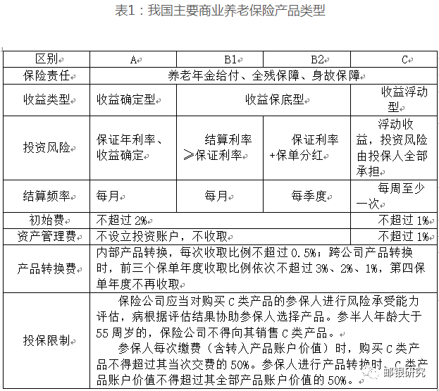 步艳红：商业银行养老型理财产品研究(节选)