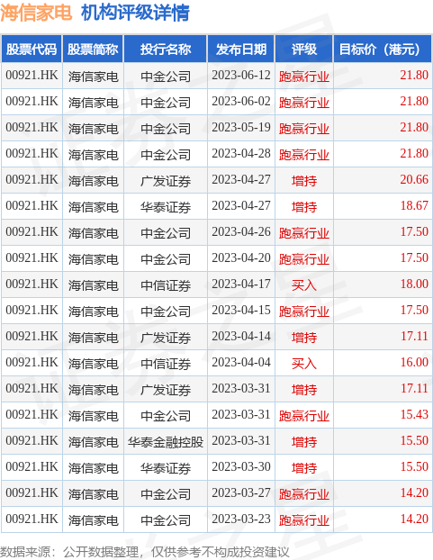 海信家电(00921.HK)认购16.83亿元的理财产品