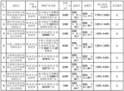 浙江金道科技股份有限公司 关于使用部分闲置募集资金购买理财产品到期赎回的公告
