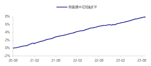 短融ETF（511360）：备受资金青睐的短期理财好去处