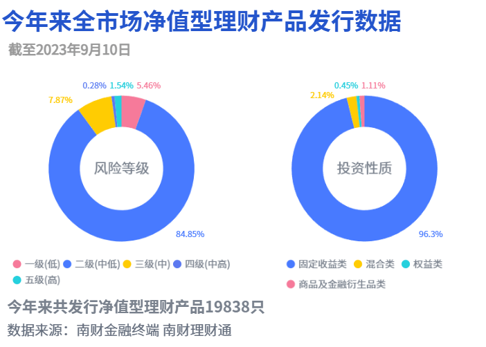 红利策略理财持续“出圈”，投资者该如何配置？丨机警理财日报