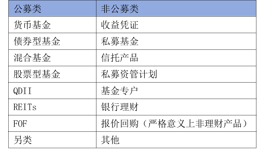 证券公司理财业务—产品架构简介