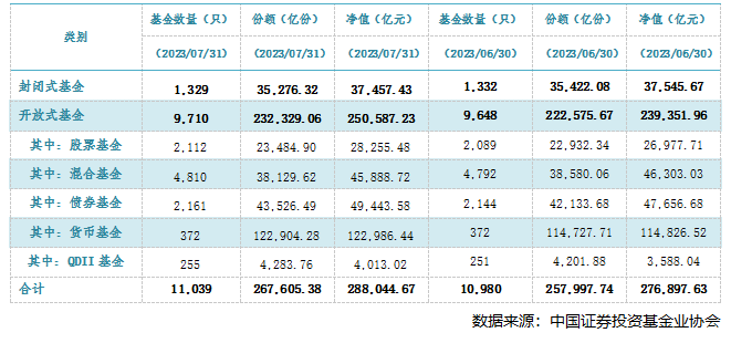 证券公司理财业务——公募基金的分类及场外交易流程