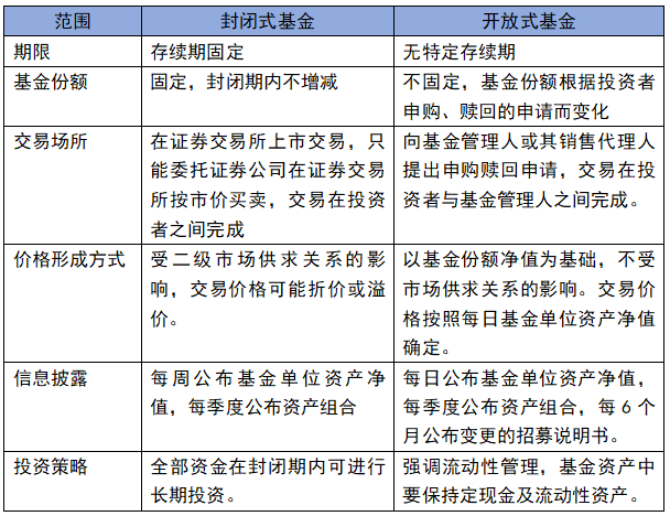 证券公司理财业务——公募基金的分类及场外交易流程