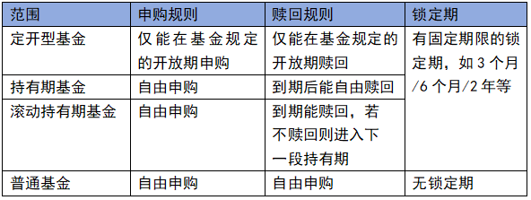 证券公司理财业务——公募基金的分类及场外交易流程