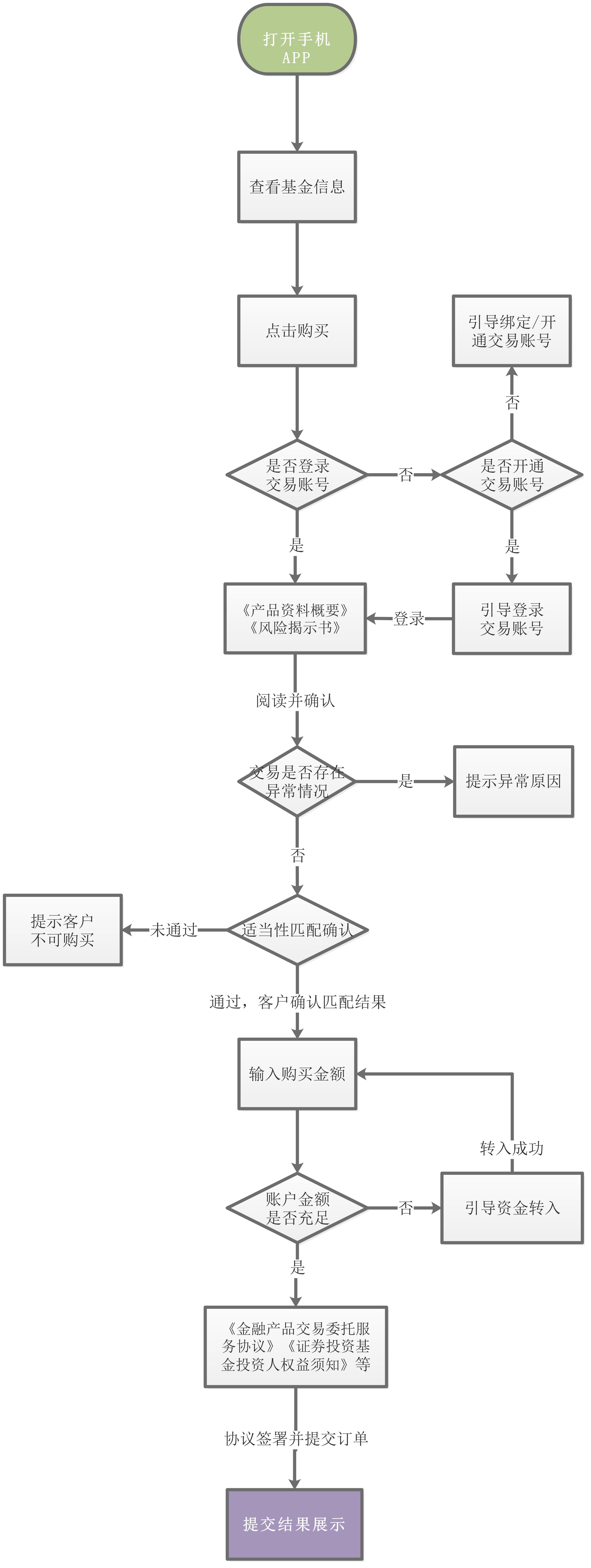 证券公司理财业务——公募基金的分类及场外交易流程