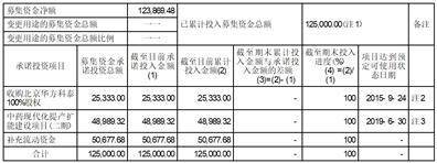 昆药集团股份有限公司 关于利用闲置自有资金 进行投资理财业务的公告