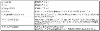 关于恢复工银瑞信7天理财债券型 证券投资基金大额申购、 转换转入业务的公告