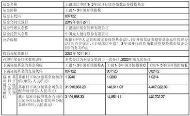 关于恢复工银瑞信7天理财债券型 证券投资基金大额申购、 转换转入业务的公告