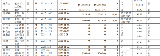 有友食品投入15.3亿理财却只有550万收益？财务总监崔海彬分管吗？