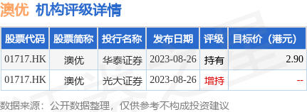 澳优(01717.HK)与伊利财务订立金融服务框架协议