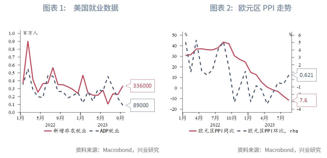【东南亚研究】理财通有望扩容——香港金融市场周报（20231003-1006）