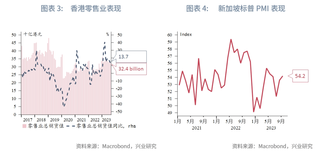 【东南亚研究】理财通有望扩容——香港金融市场周报（20231003-1006）