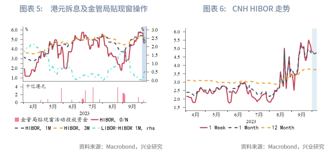 【东南亚研究】理财通有望扩容——香港金融市场周报（20231003-1006）