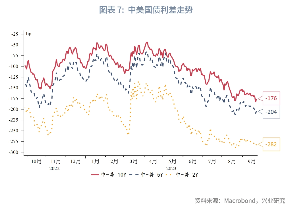 【东南亚研究】理财通有望扩容——香港金融市场周报（20231003-1006）
