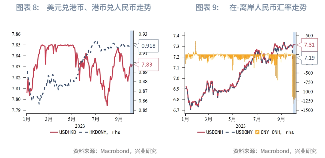 【东南亚研究】理财通有望扩容——香港金融市场周报（20231003-1006）
