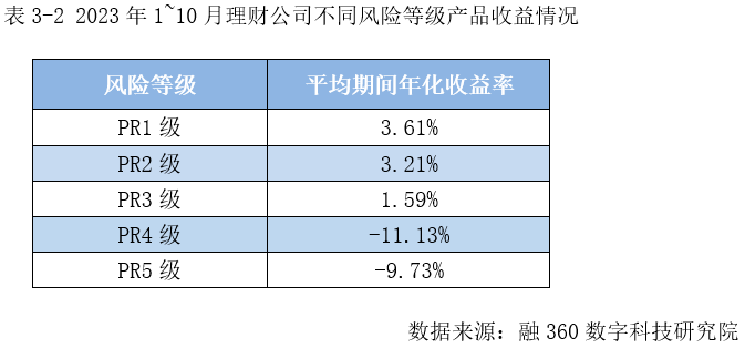 10月银行理财报告出炉，中低风险理财受青睐，理财产品规模有望企稳回升