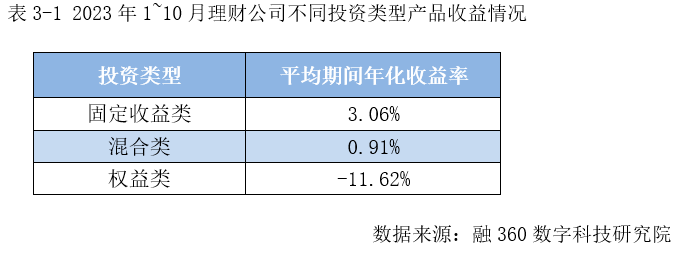 10月银行理财报告出炉，中低风险理财受青睐，理财产品规模有望企稳回升